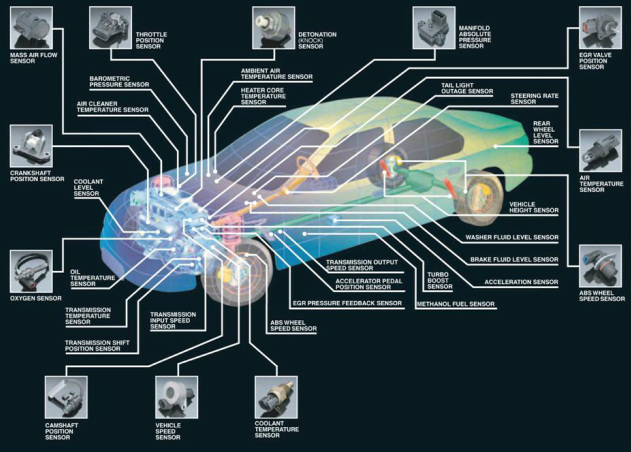 Vehicle CAN signals