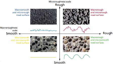 Macro micro roughness map